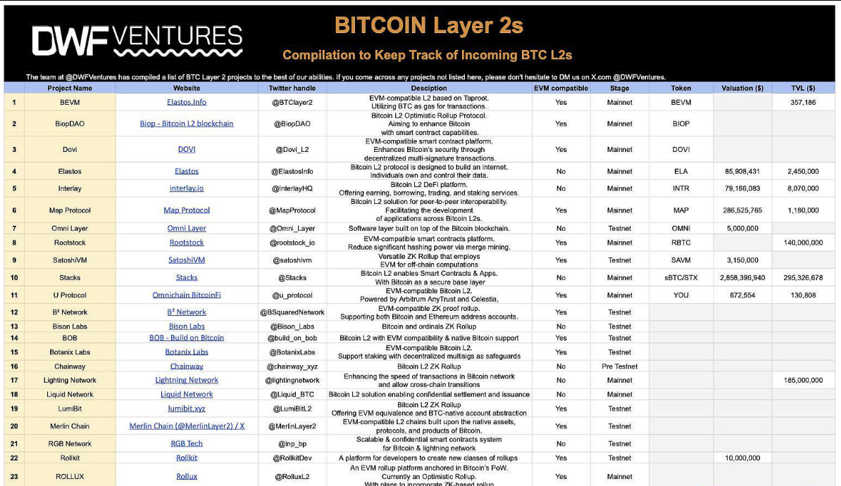 现货比特币ETF的流入量已超过31.9亿美元