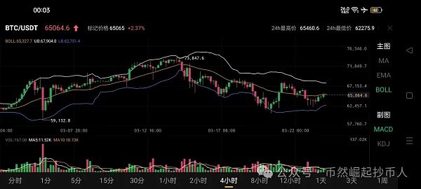 比特币/BTC今日行情分析