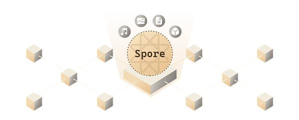 CKB链上的数码物创造协议Spore