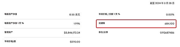 灰度基金时隔一年多再次大笔增持FIL 意味着什么？