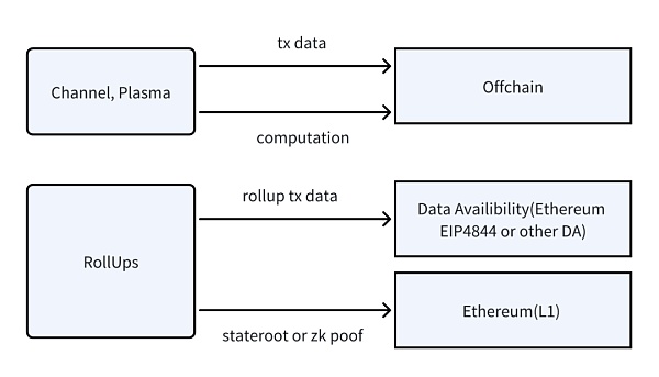 构建模块化、可组合的 Layer3,DappLink 为大规模应用上链提供技术解决方案