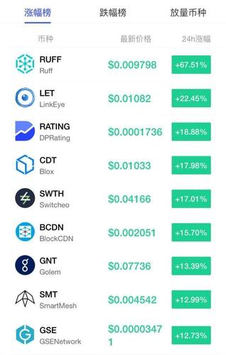 币coin官方下载