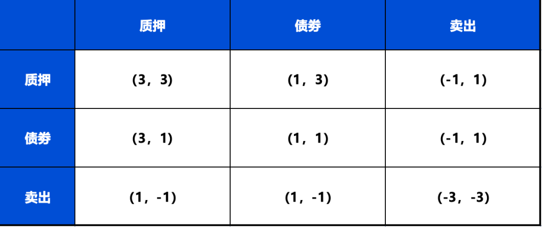 权益与收益结合的Ve治理托管赛道详解