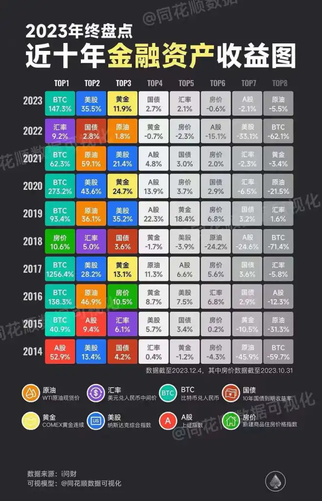 市场阶段深度思考：2024年将是牛市主升浪，超额收益紧盯BTC生态与AI赛道
