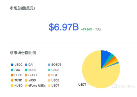 USDT的发展趋势