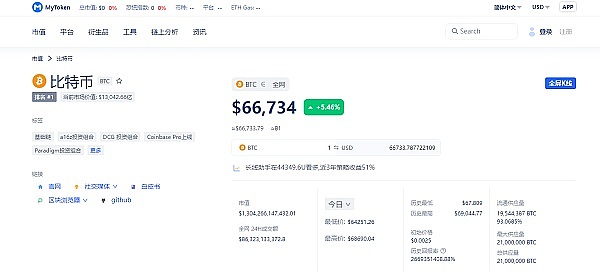 比特币重新站上全球第9大资产