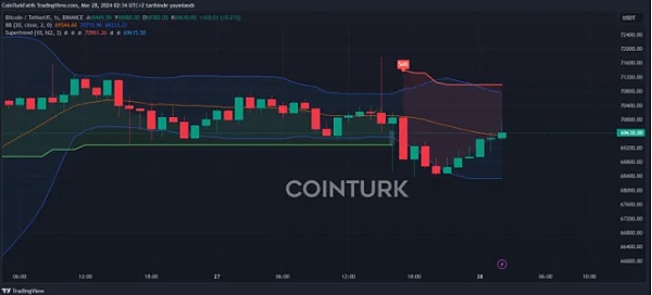 3月28日：比特币为何上涨？答案是显而易见的