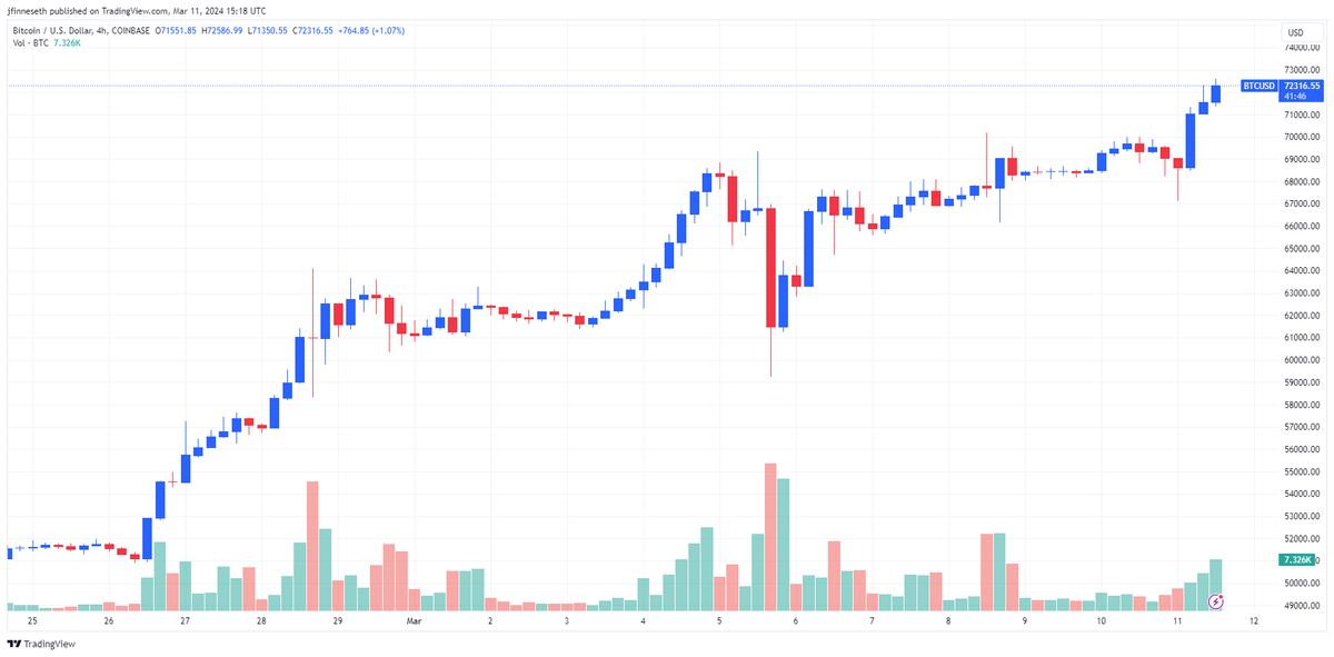比特币行情会挑战黄金的地位吗？