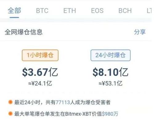 卖比特币25亿美金提现