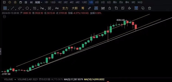 短期回调 ≠ 大跌 ! 去掉噪音, 关注牛市将要爆发的赛道 !