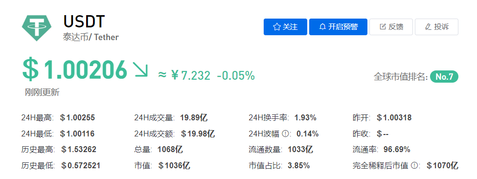 USDT币今日最新价格行情