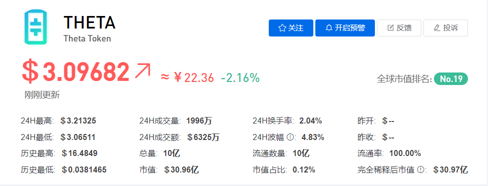 THETA币今日最新价格行情