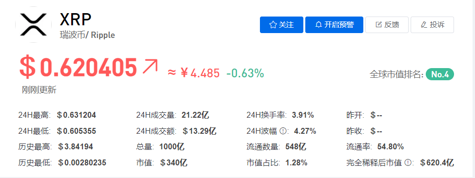 XRP/瑞波币今日最新价格行情
