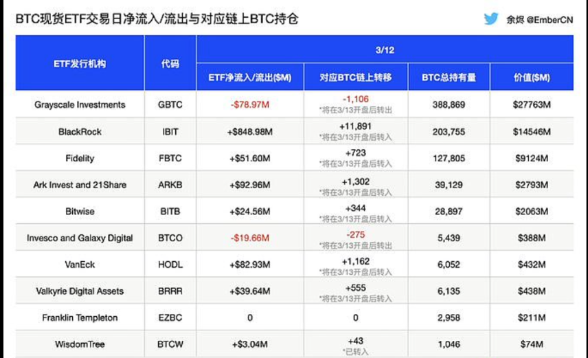 加密货币总市值突破2.9万亿美元
