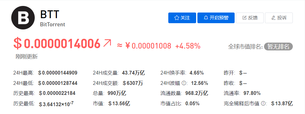 BTT币今日价格最新行情