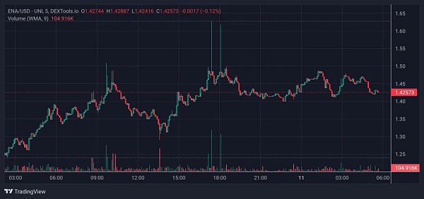 牛市一定得了解的3个数字货币爆3倍