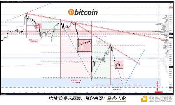 比特币价格能跌到多低？分析争议“黑天鹅事件”