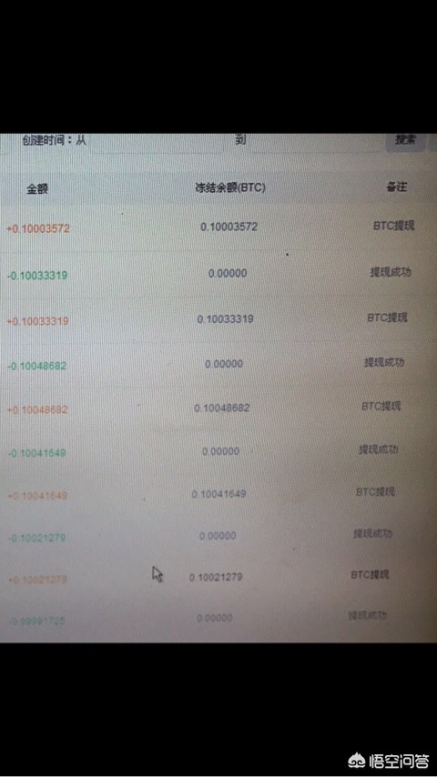 比特币涨跌和什么有关？