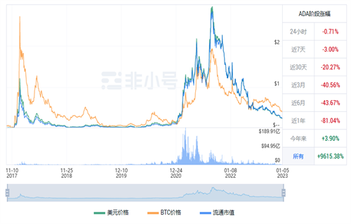 艾达币今日最新行情