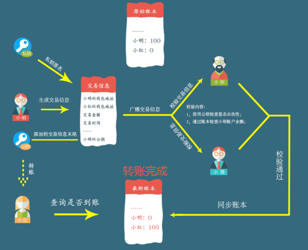 全方位解析比特币购买途径及投资策略