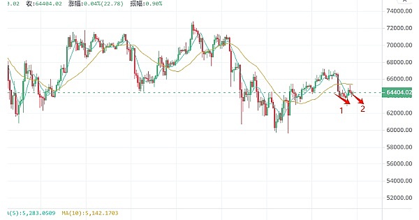 币圈黑天鹅事件 比特币价格区间波动 ETF是否能助力币圈