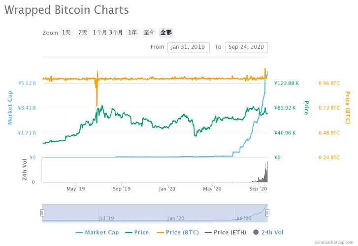 GAS是什么币？GAS币价格走势及未来前景分析