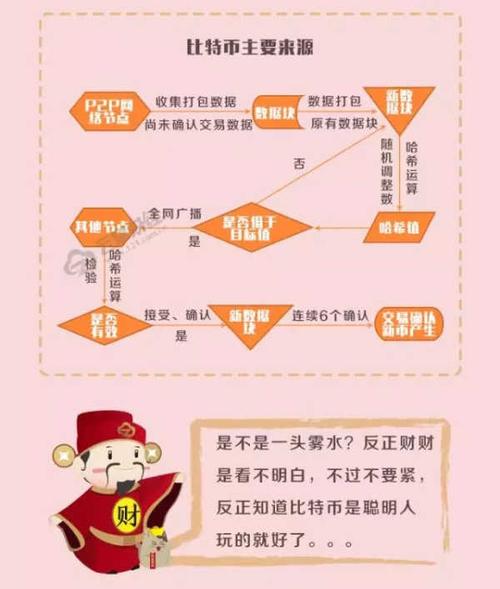 揭秘比特币骗局：投资还是投机？