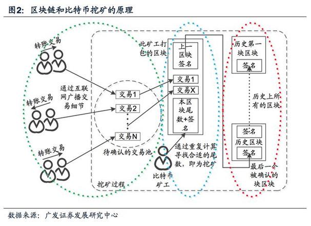 深入解析比特币：原理、发展历程与未来展望