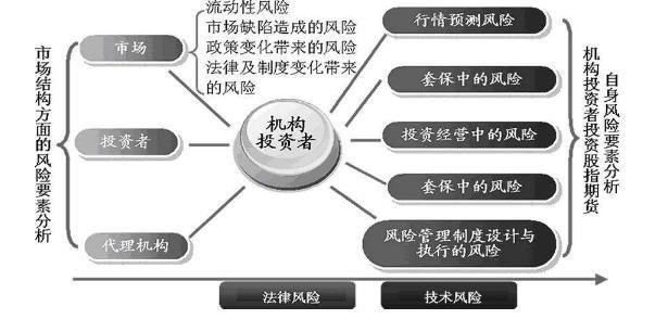 盘点区块链投资的十大风险