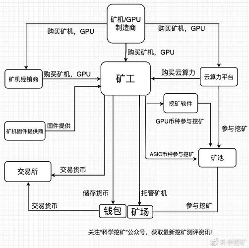 深入了解比特币生产过程：挖矿、技术原理与未来发展