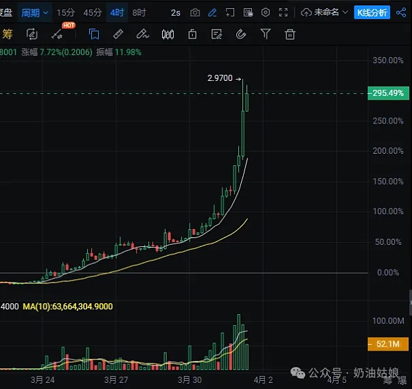 Core币你有多少？为何暴涨？价格将会恢复到历史高峰 达到1,00美元？