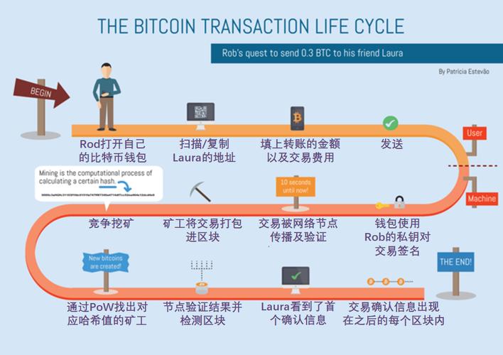 探索比特币的免费获取途径：机会与挑战并存
