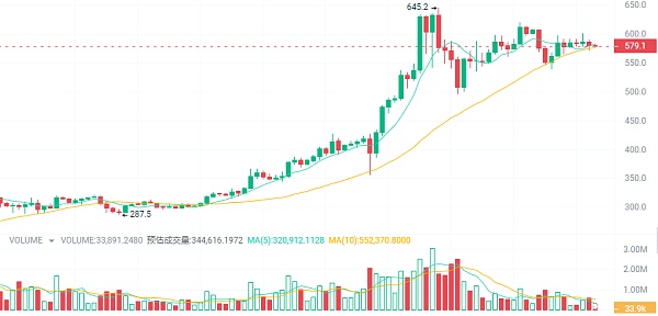 4月这5种加密货币或将突破新高提前布局收益多多