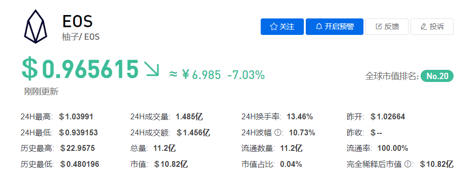 EOS币今日最新价格行情