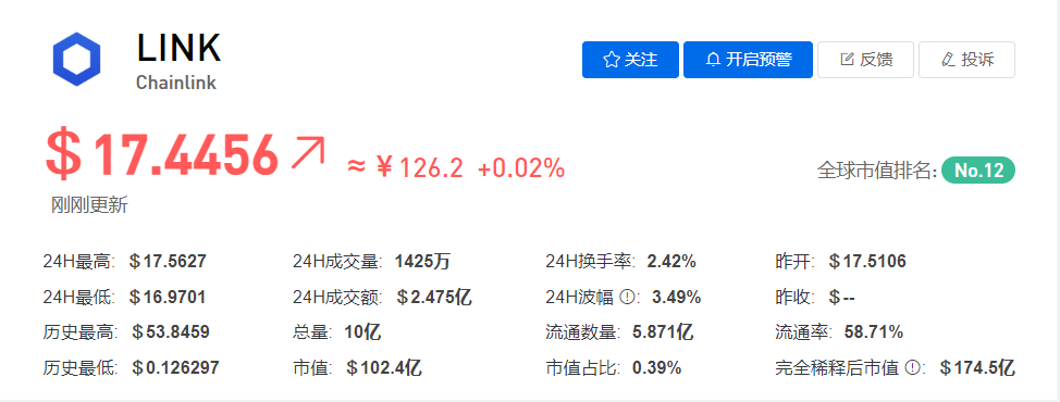 LINK币今日最新价格行情