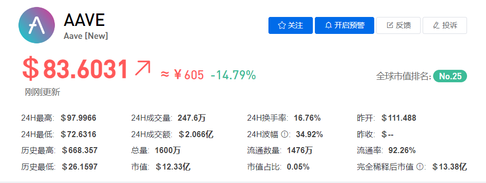 AAVE币今日最新价格行情