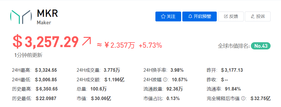 MKR币今日最新价格行情