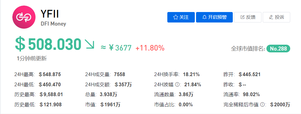 YFII币今日最新价格行情