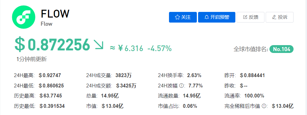 Flow币今日最新价格行情