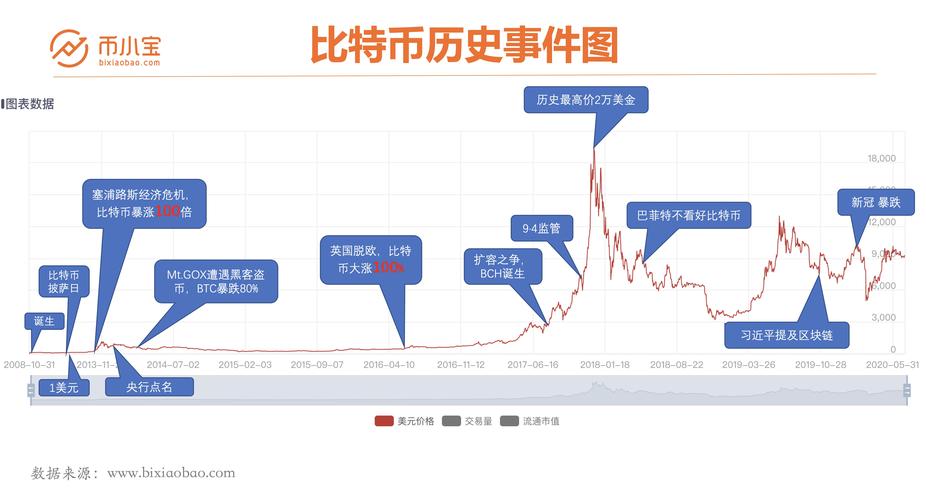 深入探讨比特币总量之谜：原理、限制与未来发展