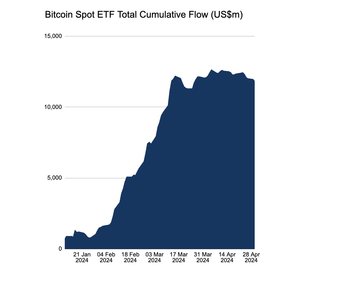 2024年4月报告-BTCFi的主导地位、以太坊的下跌和5月的预测