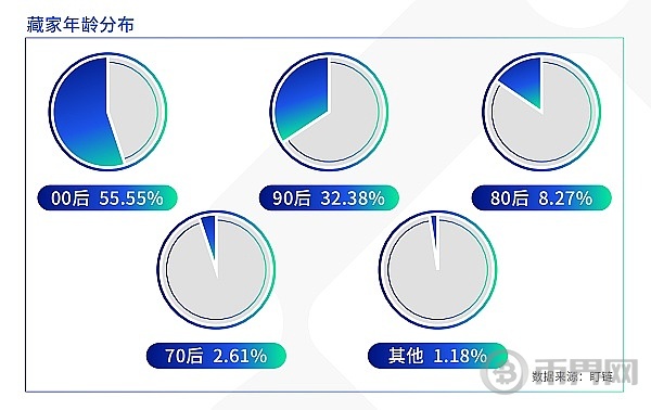 数字藏品次世代 价值回归 大有可为