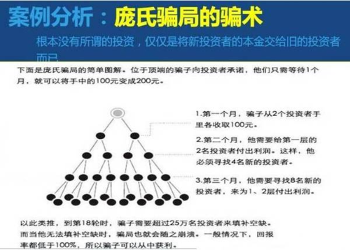 揭秘比特币投资骗局：让你血本无归的陷阱