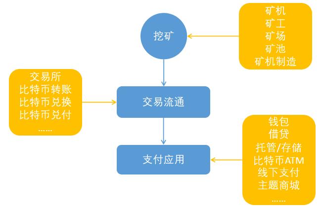 揭秘比特币制造全过程：从挖矿到交易的全产业链解析